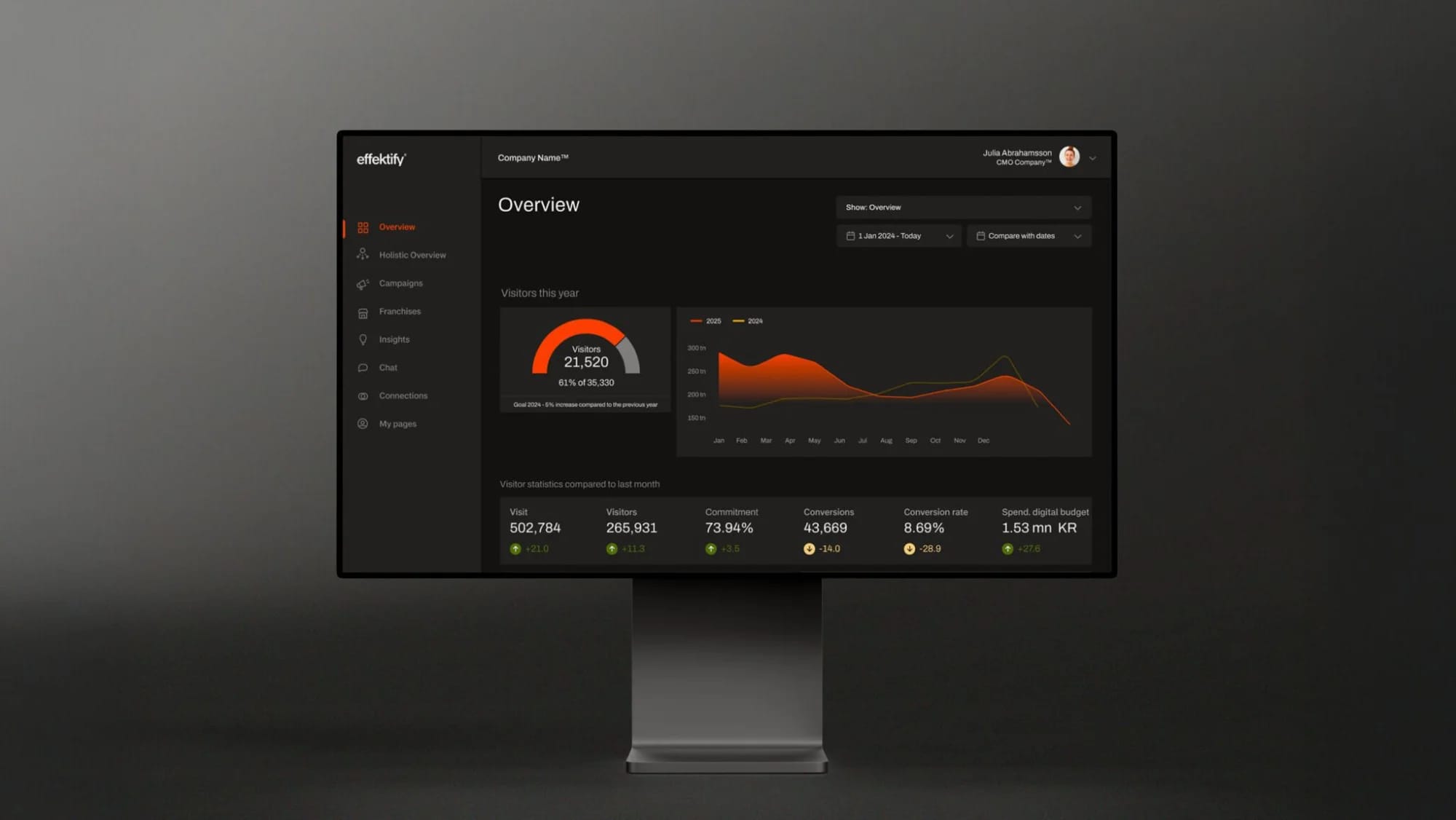 New investment - Effektify